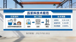 丹寨本地工厂讲解：说一遍公路压浆料和铁路压浆料的区别